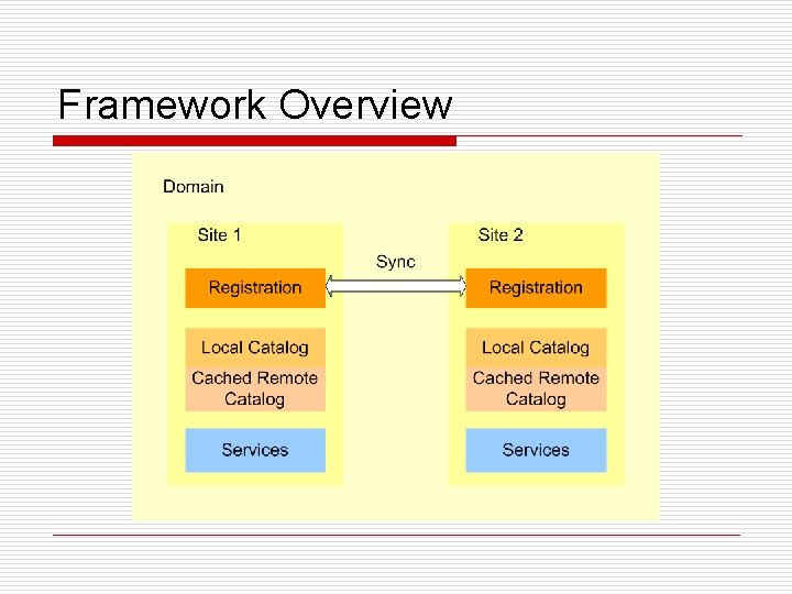 Framework Overview 