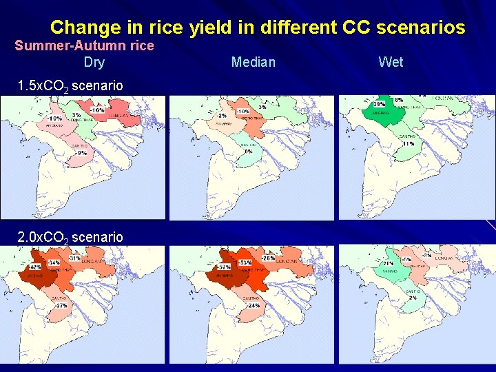 Change in rice yield in different CC scenarios Summer-Autumn rice Dry Median Wet 1.