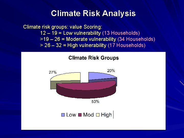 Climate Risk Analysis Climate risk groups: value Scoring: 12 – 19 = Low vulnerability