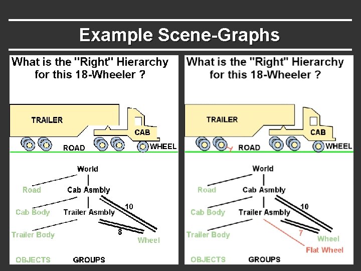 Example Scene-Graphs 