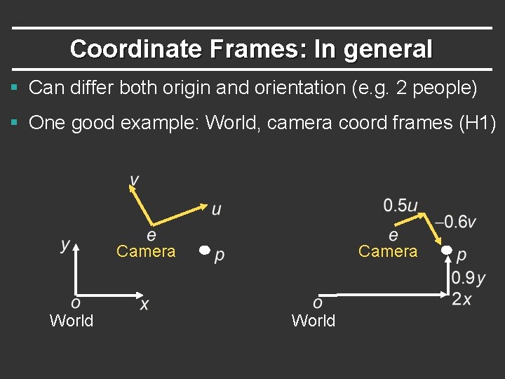 Coordinate Frames: In general § Can differ both origin and orientation (e. g. 2