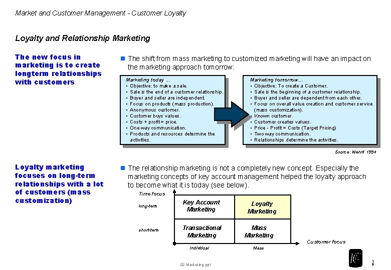 Market and Customer Management - Customer Loyalty and Relationship Marketing The new focus in