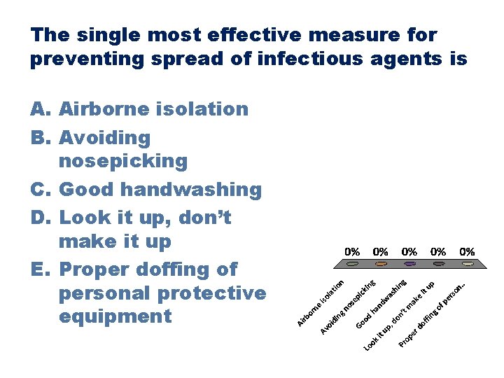 The single most effective measure for preventing spread of infectious agents is A. Airborne