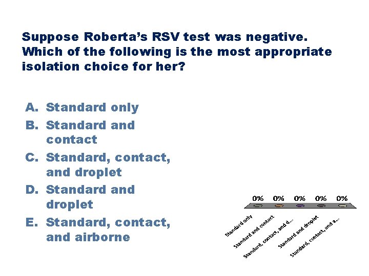 Suppose Roberta’s RSV test was negative. Which of the following is the most appropriate