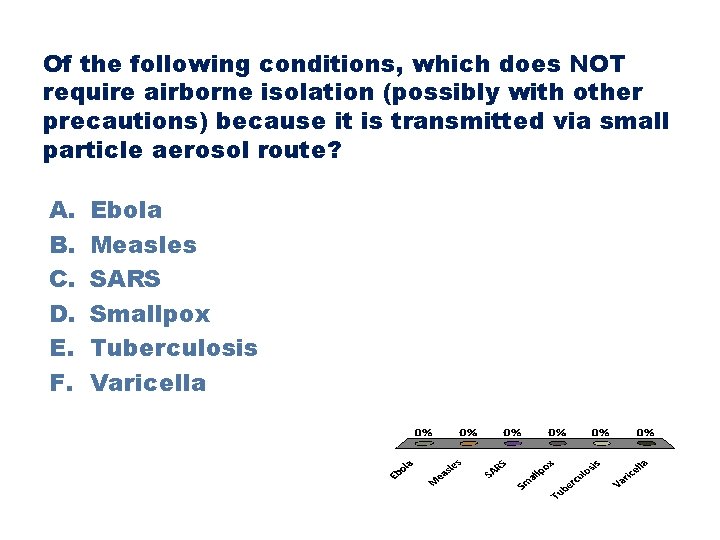 Of the following conditions, which does NOT require airborne isolation (possibly with other precautions)