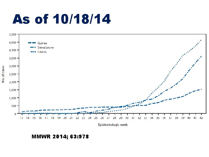 As of 10/18/14 MMWR 2014; 63: 978 