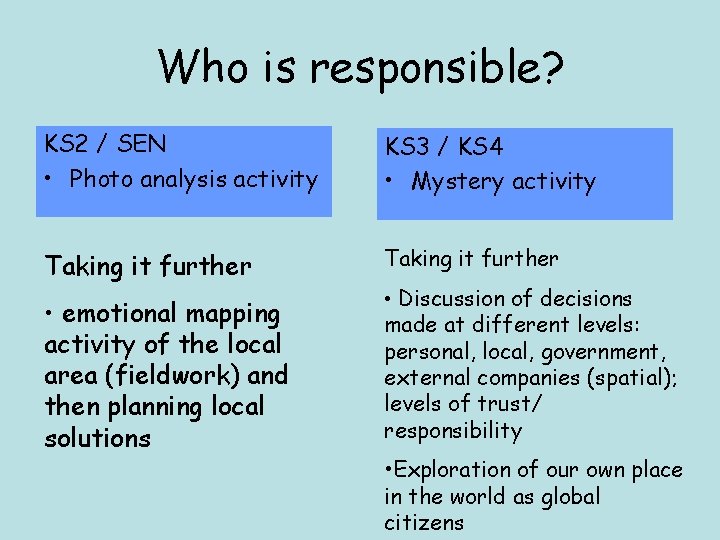 Who is responsible? KS 2 / SEN • Photo analysis activity KS 3 / Who is responsible? KS 2 / SEN • Photo analysis activity KS 3 /