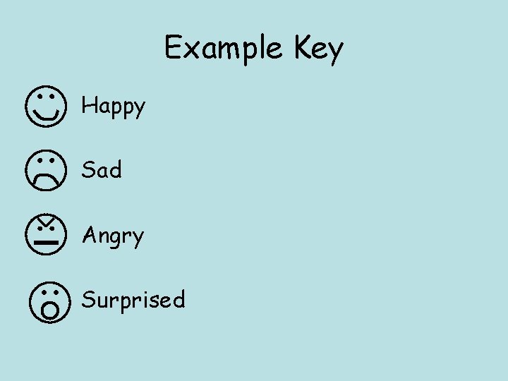 Example Key Happy Sad Angry Surprised Example Key Happy Sad Angry Surprised