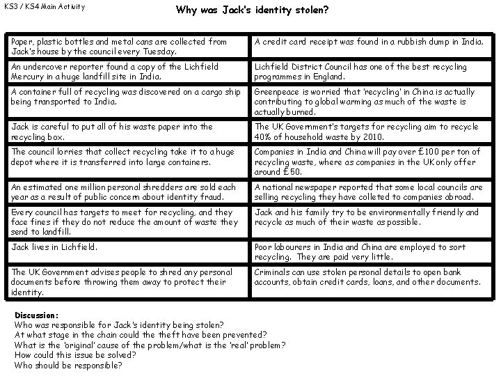 KS 3 / KS 4 Main Activity Why was Jack’s identity stolen? Paper, plastic KS 3 / KS 4 Main Activity Why was Jack’s identity stolen? Paper, plastic