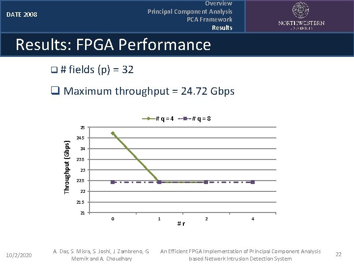 Overview Principal Component Analysis PCA Framework Results DATE 2008 Results: FPGA Performance q #