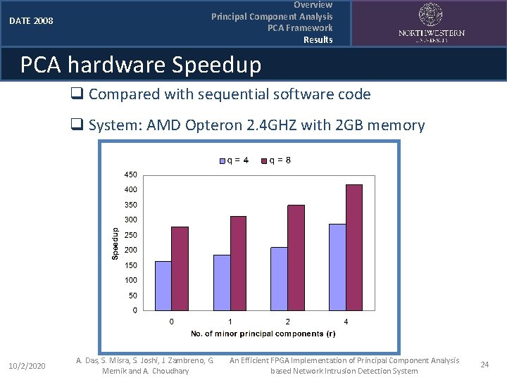 DATE 2008 Overview Principal Component Analysis PCA Framework Results PCA hardware Speedup q Compared