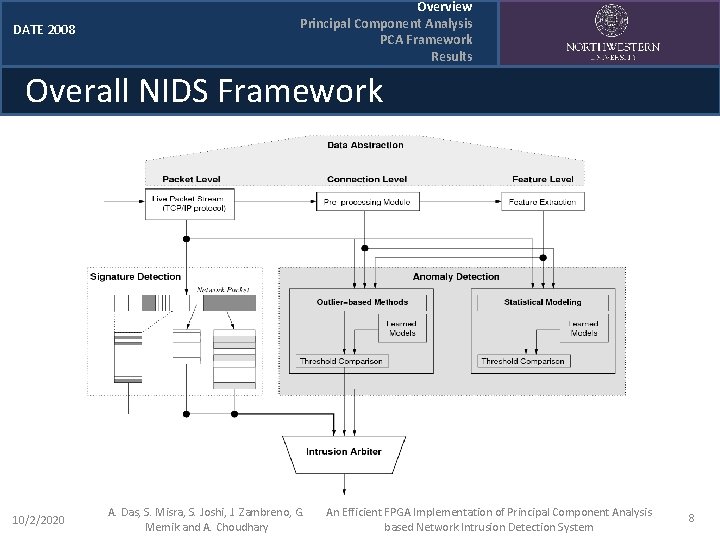 DATE 2008 Overview Principal Component Analysis PCA Framework Results Overall NIDS Framework 10/2/2020 A.