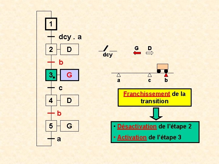 1 dcy. a 2 D G D dcy b 3 G c 4 D