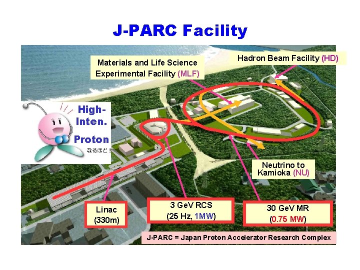 J-PARC Facility Materials and Life Science Experimental Facility (MLF) Hadron Beam Facility (HD) High.