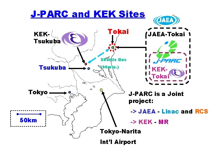 J-PARC and KEK Sites KEKTsukuba Tokai JAEA-Tokai Shuttle Bus Tsukuba Tokyo (90 min. )