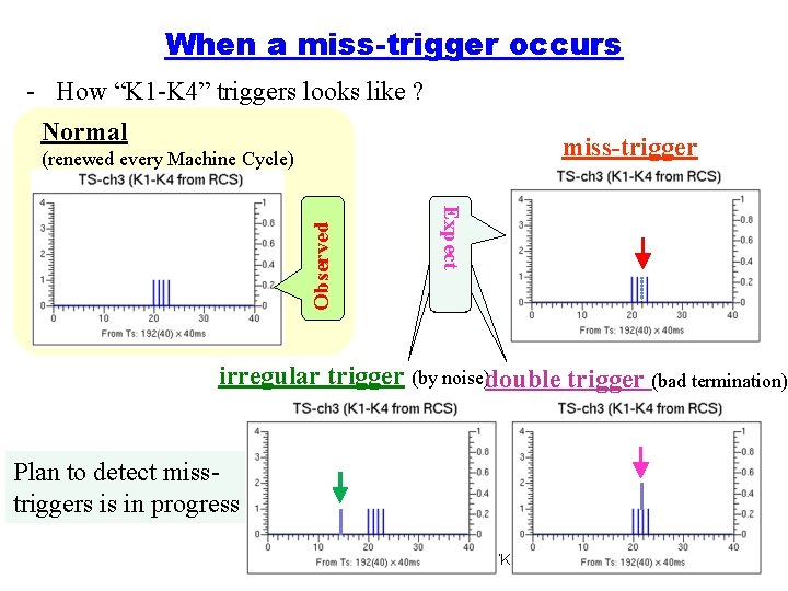 When a miss-trigger occurs - How “K 1 -K 4” triggers looks like ?