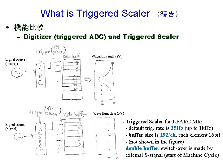 What is Triggered Scaler （続き） • 機能比較 – Digitizer (triggered ADC) and Triggered Scaler