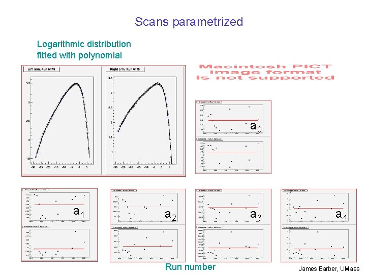 Scans parametrized Logarithmic distribution fitted with polynomial a 0 a 1 a 2 Run