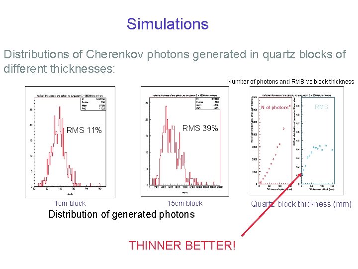 Simulations Distributions of Cherenkov photons generated in quartz blocks of different thicknesses: Number of