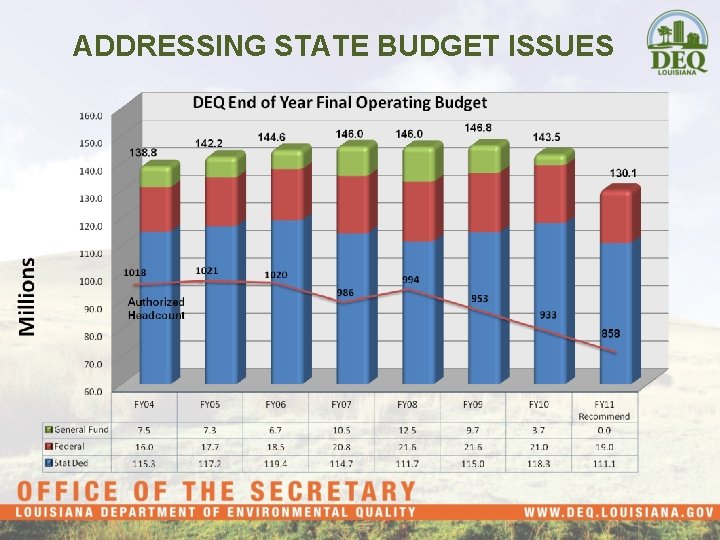 ADDRESSING STATE BUDGET ISSUES 