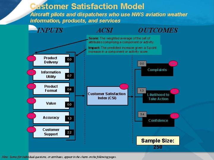 Customer Satisfaction Model Aircraft pilots and dispatchers who use NWS aviation weather information, products,