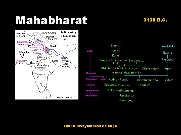 Mahabharat Hindu Swayamsevak Sangh 3138 B. C. Mahabharat Hindu Swayamsevak Sangh 3138 B. C.