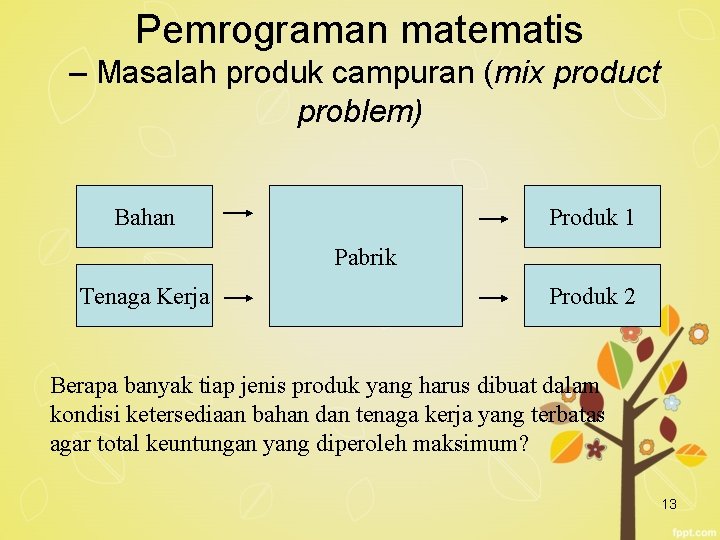 Pemrograman matematis – Masalah produk campuran (mix product problem) Bahan Produk 1 Pabrik Tenaga