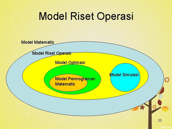 Model Riset Operasi Model Matematis Model Riset Operasi Model Optimasi Model Pemrograman Matematis Model