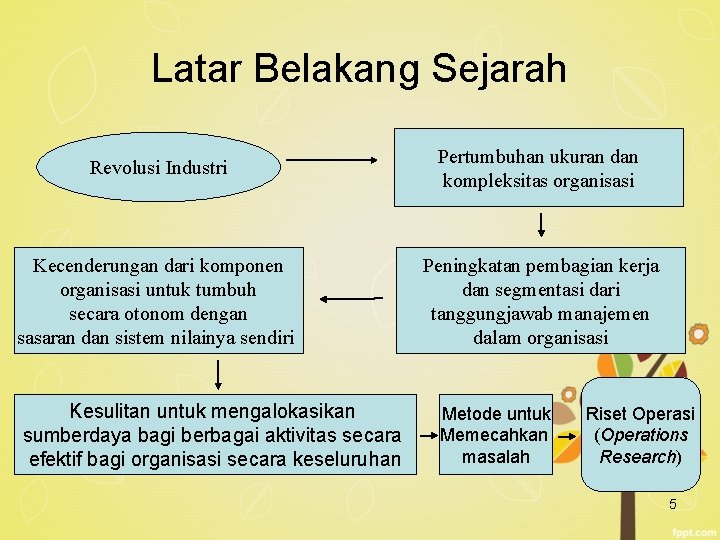 Latar Belakang Sejarah Revolusi Industri Pertumbuhan ukuran dan kompleksitas organisasi Kecenderungan dari komponen organisasi