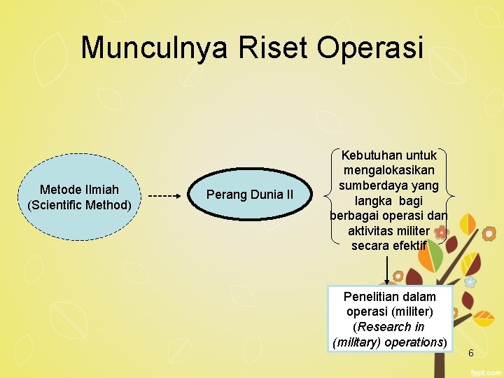 Munculnya Riset Operasi Metode Ilmiah (Scientific Method) Perang Dunia II Kebutuhan untuk mengalokasikan sumberdaya