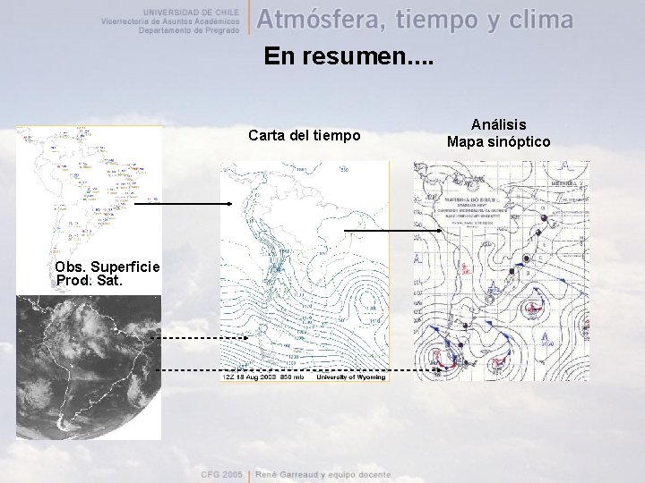 En resumen. . Carta del tiempo Obs. Superficie Prod. Sat. Análisis Mapa sinóptico 