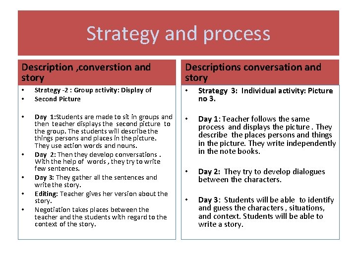 Strategy and process Description , converstion and story Descriptions conversation and story • • Strategy and process Description , converstion and story Descriptions conversation and story • •