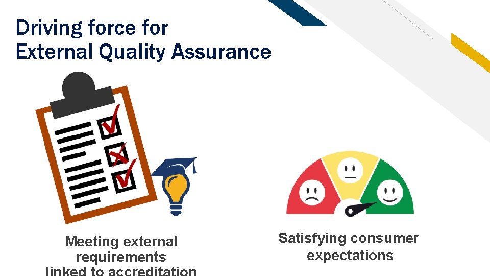 Driving force for External Quality Assurance Meeting external requirements Satisfying consumer expectations 