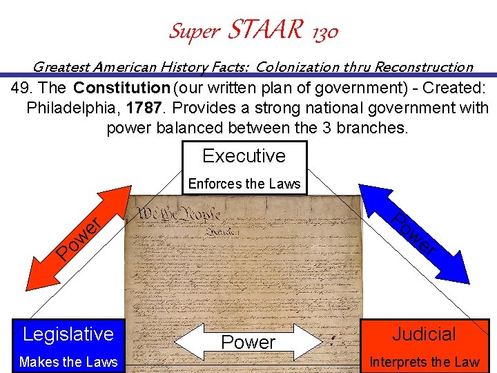 Super STAAR 130 Greatest American History Facts: Colonization thru Reconstruction 49. The Constitution (our
