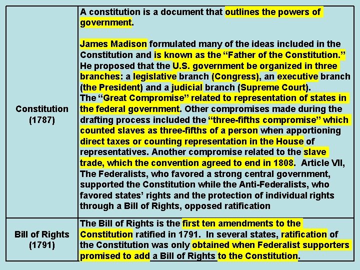 A constitution is a document that outlines the powers of government. Constitution (1787) Bill