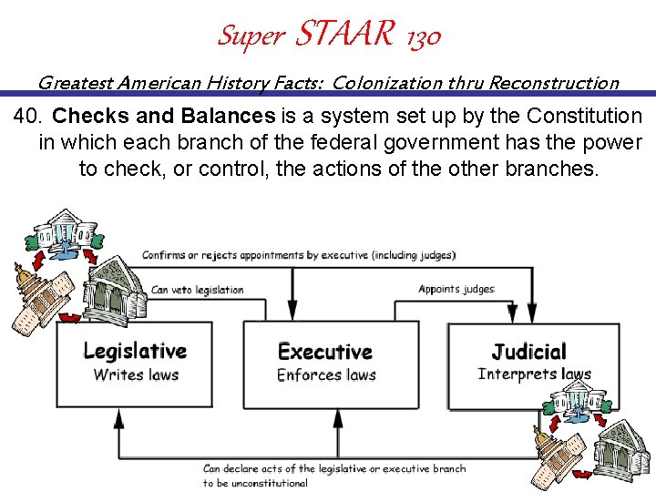 Super STAAR 130 Greatest American History Facts: Colonization thru Reconstruction 40. Checks and Balances