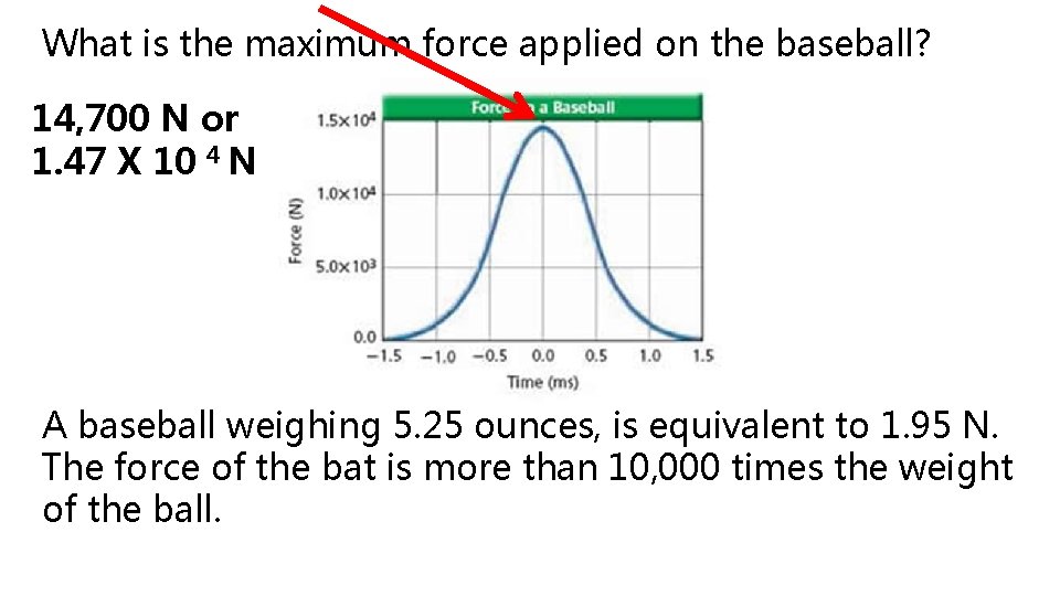 What is the maximum force applied on the baseball? 14, 700 N or 1.