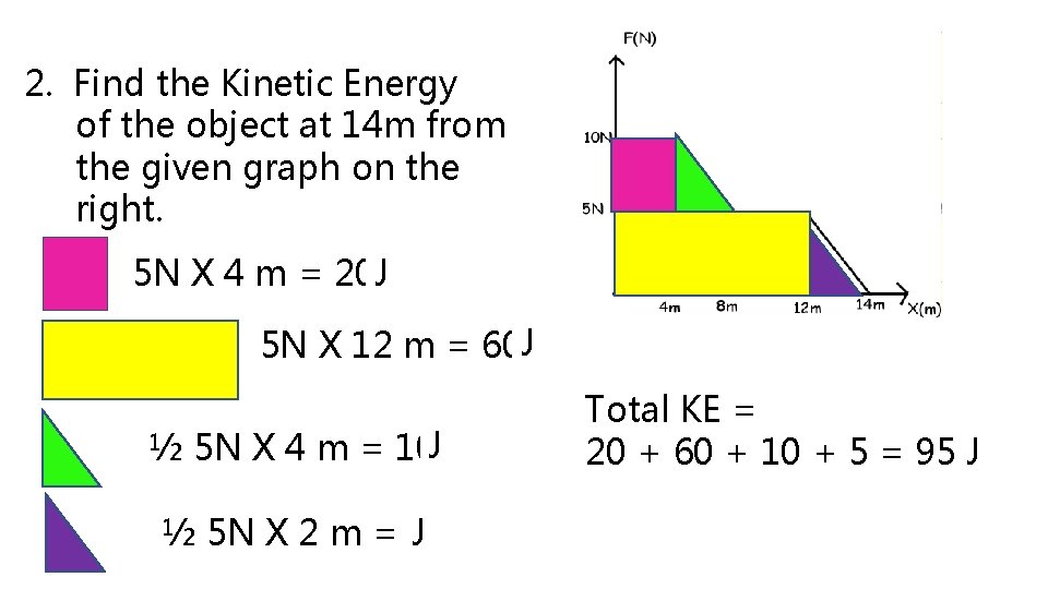 2. Find the Kinetic Energy of the object at 14 m from the given