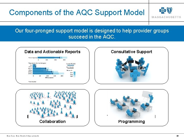 Components of the AQC Support Model Our four-pronged support model is designed to help Components of the AQC Support Model Our four-pronged support model is designed to help