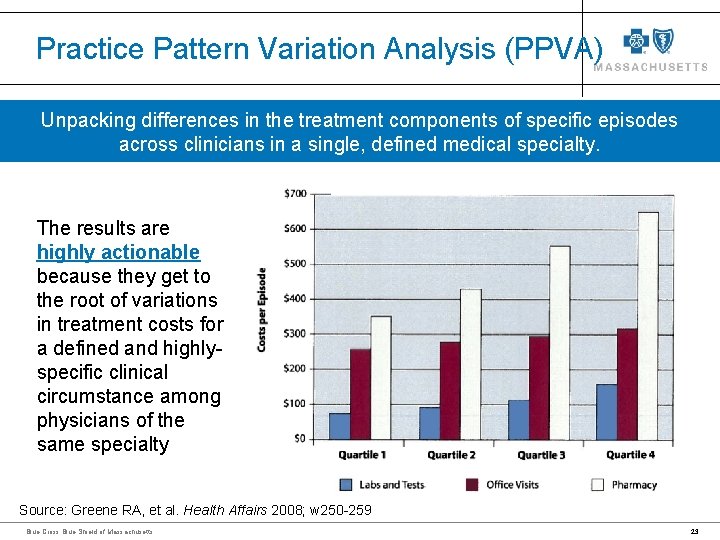 Practice Pattern Variation Analysis (PPVA) Unpacking differences in the treatment components of specific episodes Practice Pattern Variation Analysis (PPVA) Unpacking differences in the treatment components of specific episodes
