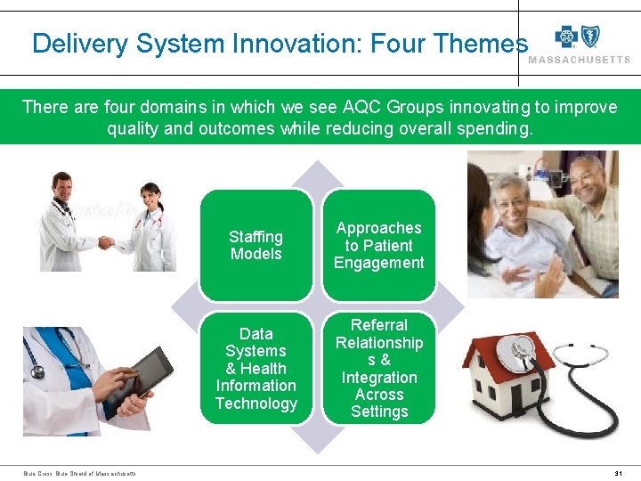 Delivery System Innovation: Four Themes There are four domains in which we see AQC Delivery System Innovation: Four Themes There are four domains in which we see AQC