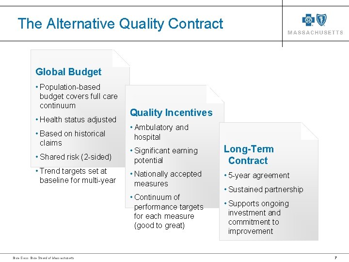 The Alternative Quality Contract Global Budget • Population-based budget covers full care continuum • The Alternative Quality Contract Global Budget • Population-based budget covers full care continuum •