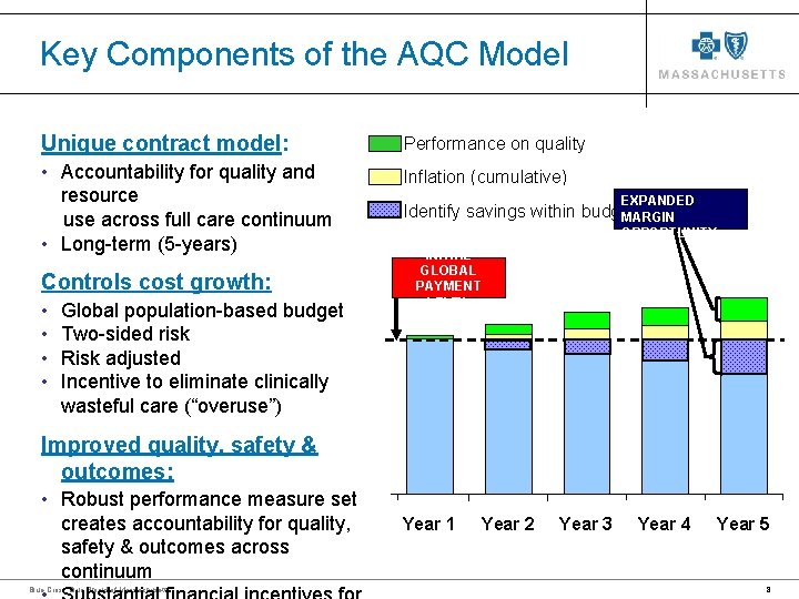Key Components of the AQC Model Unique contract model: Performance on quality • Accountability Key Components of the AQC Model Unique contract model: Performance on quality • Accountability