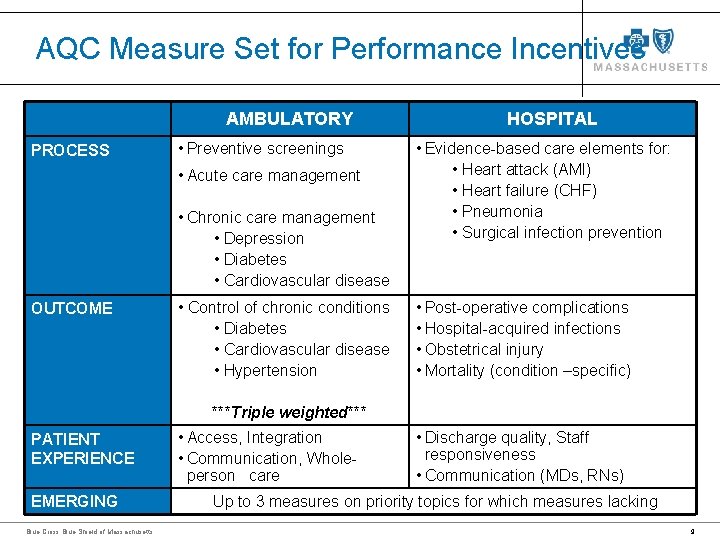 AQC Measure Set for Performance Incentives AMBULATORY PROCESS • Preventive screenings • Acute care AQC Measure Set for Performance Incentives AMBULATORY PROCESS • Preventive screenings • Acute care