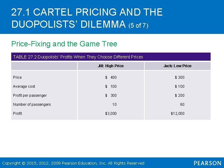 27. 1 CARTEL PRICING AND THE DUOPOLISTS’ DILEMMA (5 of 7) Price-Fixing and the