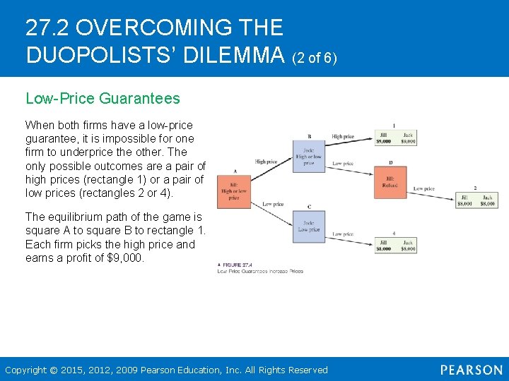 27. 2 OVERCOMING THE DUOPOLISTS’ DILEMMA (2 of 6) Low-Price Guarantees When both firms