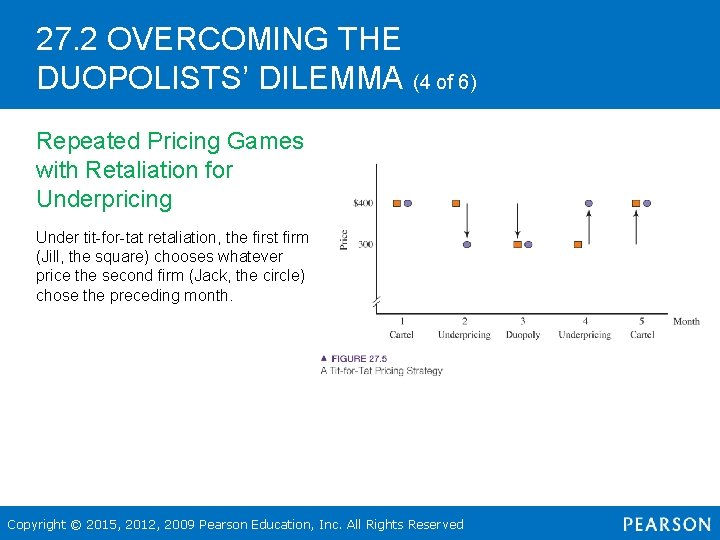 27. 2 OVERCOMING THE DUOPOLISTS’ DILEMMA (4 of 6) Repeated Pricing Games with Retaliation