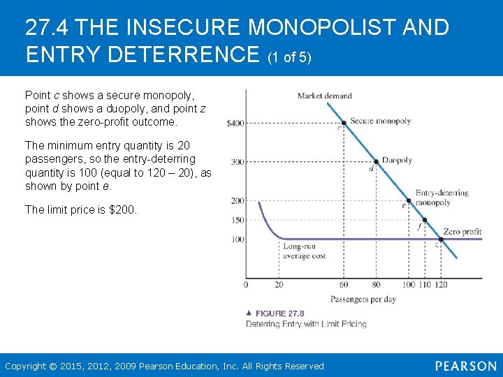 27. 4 THE INSECURE MONOPOLIST AND ENTRY DETERRENCE (1 of 5) Point c shows