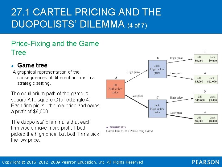 27. 1 CARTEL PRICING AND THE DUOPOLISTS’ DILEMMA (4 of 7) Price-Fixing and the