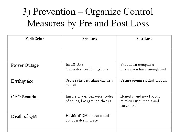 3) Prevention – Organize Control Measures by Pre and Post Loss Peril/Crisis Pre-Loss Post